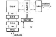 mdr是按照什么单位存储（mdr 符合性评估）