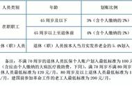 南京的社保卡可以在外地消费吗