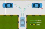 倒车入库怎么知道退到完美位置了（倒车入库的几种情况及处理方法）
