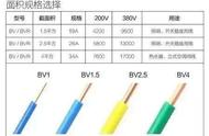 电线承受多大的千瓦计算公式（电工必背100个公式）