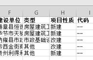 毕节市2023规划公园广场项目（毕节市三环路最新规划图）