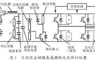 变频器故障诊断和处理（变频器一般故障处理）