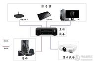 索尼音响功放连接网线作用