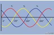 二相变三相电变压器原理（两相变三相变压器图解）