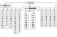 有必要考研考文艺学吗（文艺学考研很冷门吗）