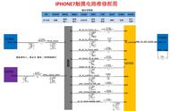 ip7换电池后无法触控（7p换第三方电池会弹窗吗）