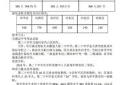 天津高中前20所都是谁（天津市高中前20排名一览表）