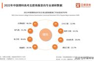 计算机科学与技术就业方向（七类人不适合学计算机）