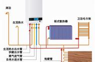 暖气片开关调大和调小用气一样吗（暖气片下阀门正确调整方法）