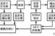 电池逆变器对电池损害大吗（电池接逆变器是否比电池更耐用）