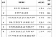 重庆即将改名的5所大学（重庆邮电大学要改名了吗）