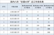 西南交通大学在世界排名（西南交通大学全国真实排名）