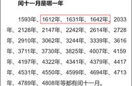 闰十一月的年份有哪些（闰11月份有哪几年）