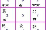 1-9九宫格数独口诀（1到9填入九个方格每个数字用一次）