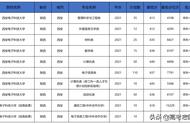 西安电子科技大学河南录取率（西安电子科技大学在河南招生情况）