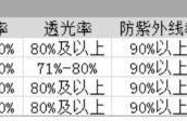 车膜品牌排行榜（劣质膜十大排名）