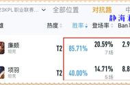 白起为什么上不了高端局（白起最强出装无限回血）