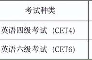 2022上海英语四级报名时间（上海英语四级报名时间）