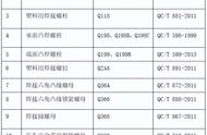 m5-6g螺纹和m5-6e螺纹的区别（螺纹6g和6h有什么区别）