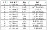 公租房复核收通知吗（公租房入住前为啥要复核）