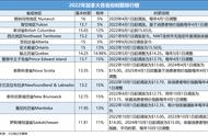 加拿大普通工人工资多少（加拿大工厂工资一般多少钱一个月）