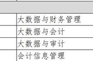 大专会计专业考几门课（大专学会计主要学什么）