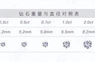 50分钻戒上手效果图（50分钻戒戴到手上的效果图）