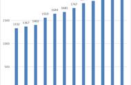 世界人口出生率排名（世界人口出生率排名2023）