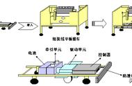 小车表avg什么意思