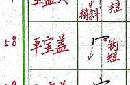 宝盖头的字100个（宝盖头的字大全100个字）