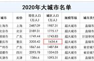 重庆主城9区人口（重庆主城九区总人口）