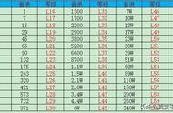 抖音荣誉1-60级价目表（抖音号1-60级消费多少人民币）