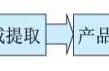 化学工艺流程及步骤（化学工艺流程步骤有哪些）