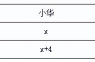 2x+3x=60解方程公式（3x=60怎么解方程）