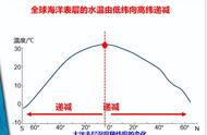 海水的密度一般取多少（海水的密度与温度和盐度的关系）