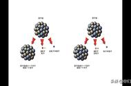 核素包括离子吗（离子算不算核素）