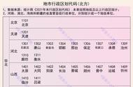 数字编码一览表（数字编码正确方法）