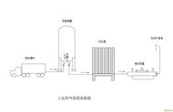 液氧储罐使用安全常识（液氧储罐安全规范有爆炸危险吗）