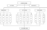 栋号长与施工员的区别（合肥栋号长施工员招聘）