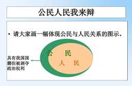 老百姓是公民还是居民