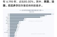 世界新型冠状病毒总数（世界新型冠状病毒最新公布）