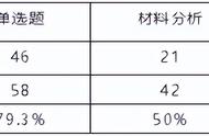 幼师资格证通过率有多少（考一个园长证要多少钱）