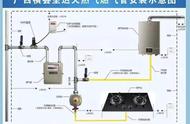 天然气开关上的红色按钮图解（天然气开关顺序的正确图解）