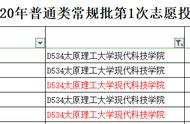 大学后面还有什么（大学还可以叫做什么）