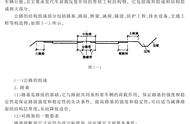 公路图纸基础知识（公路图纸识图入门）