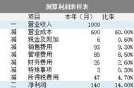 税收分类编码填错有影响吗（税收分类编码开的不准确有问题吗）