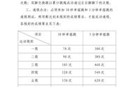 跳绳国家二级运动员标准（一般跳绳国家二级运动员正常水平）