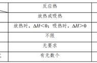 甲烷的热化学反应方程式（甲烷燃烧的燃烧热反应方程式）