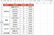 wps表格必学十大技巧（wps表格100个技巧）