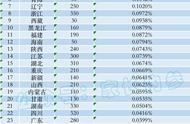 正常人考清华难度有多大